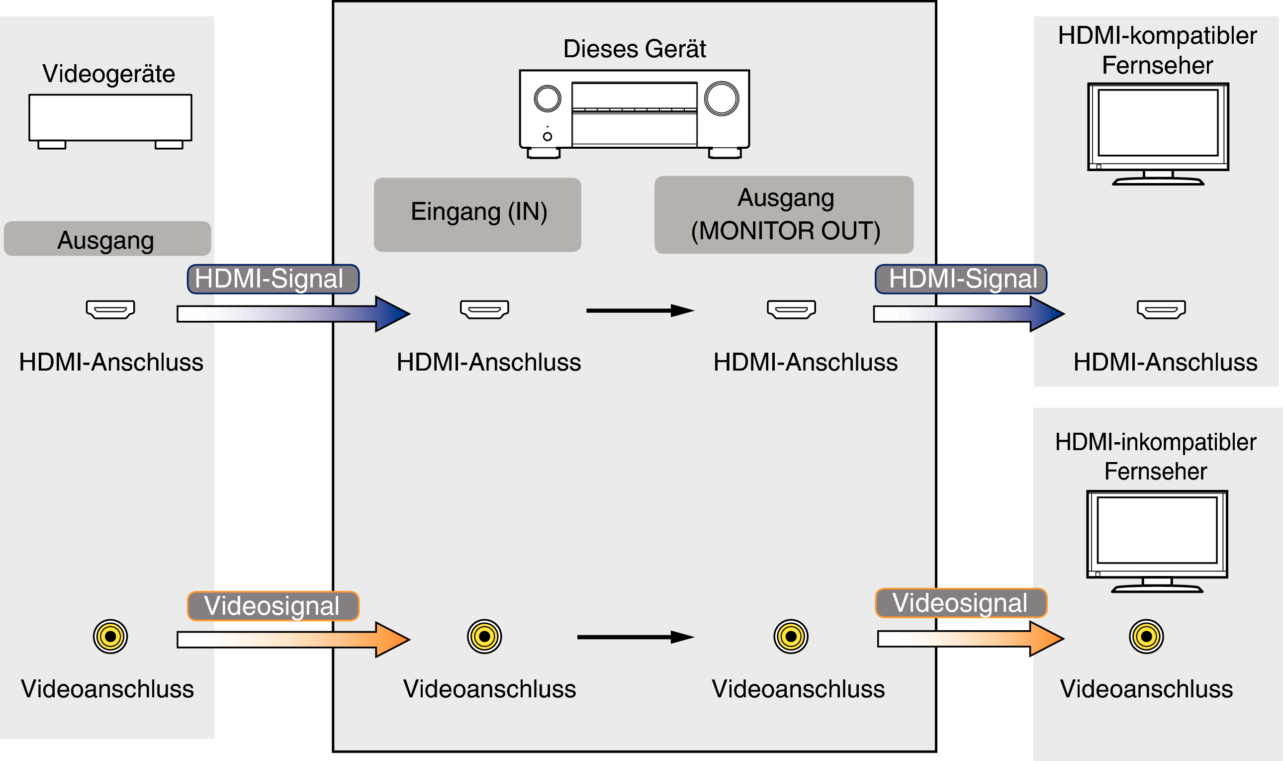 Pict VideoSignal S76
